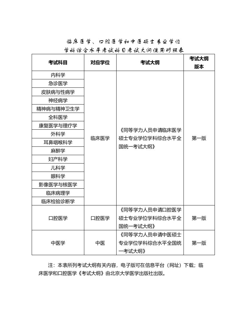 临床医学、口腔医学和中医硕士专业学位学科综合水平考试科目考试大纲使用对照表