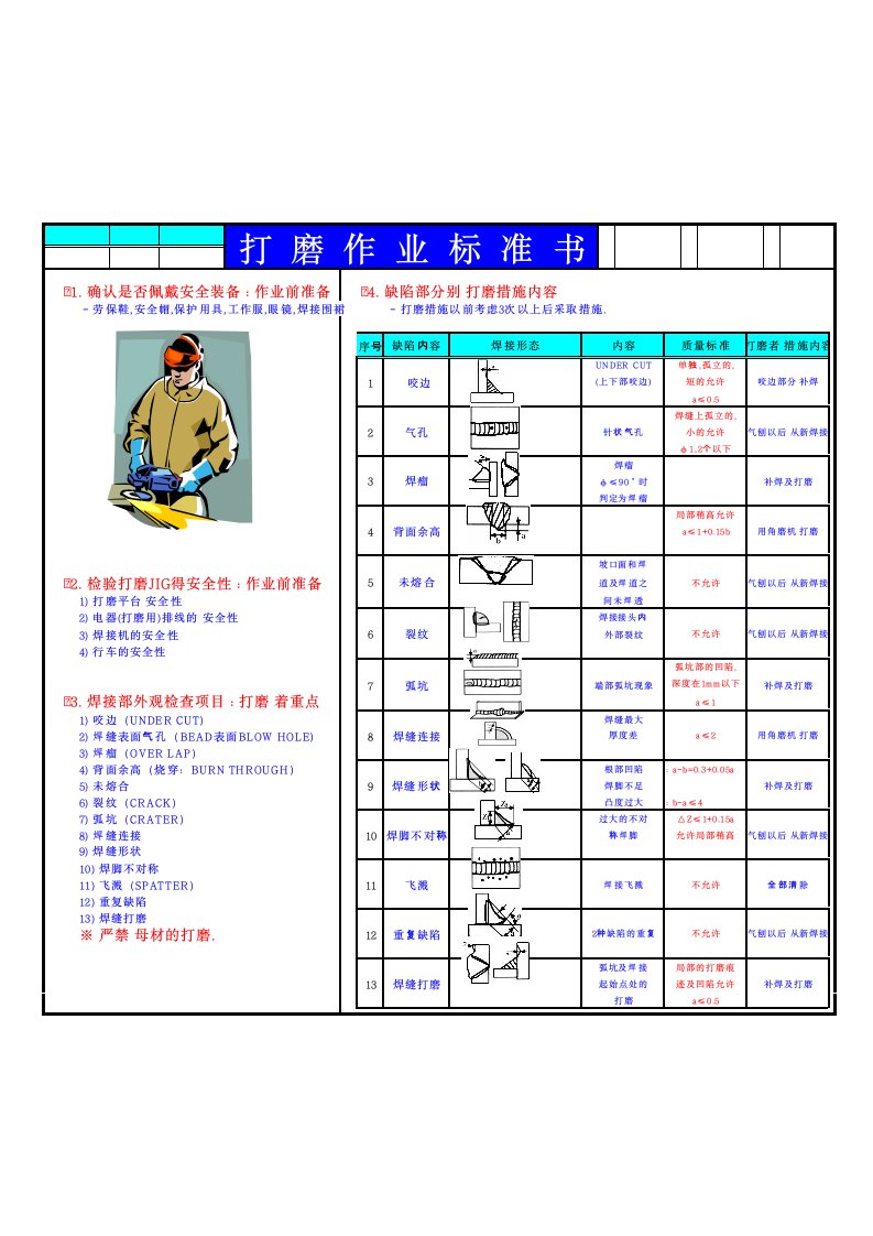 打磨作业标准