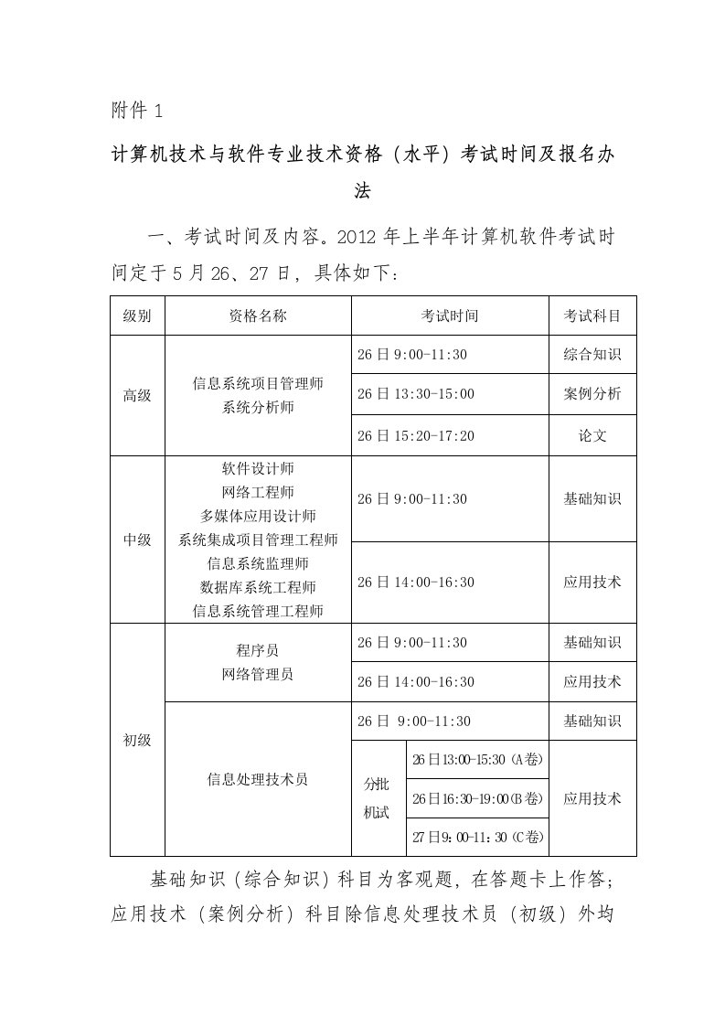 计算机技术与软件专业技术资格(水平)考试时间及报名办法