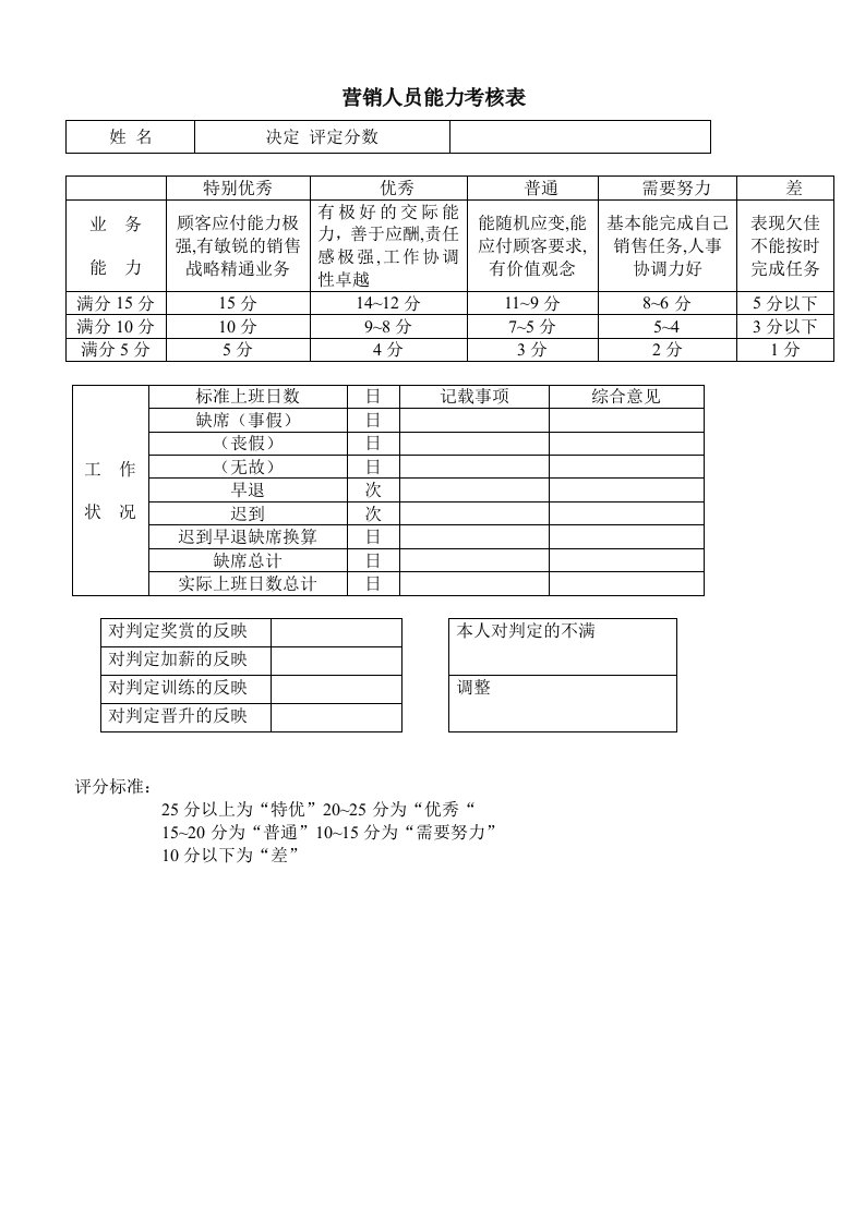 绩效管理表格-營銷人員能力考核表