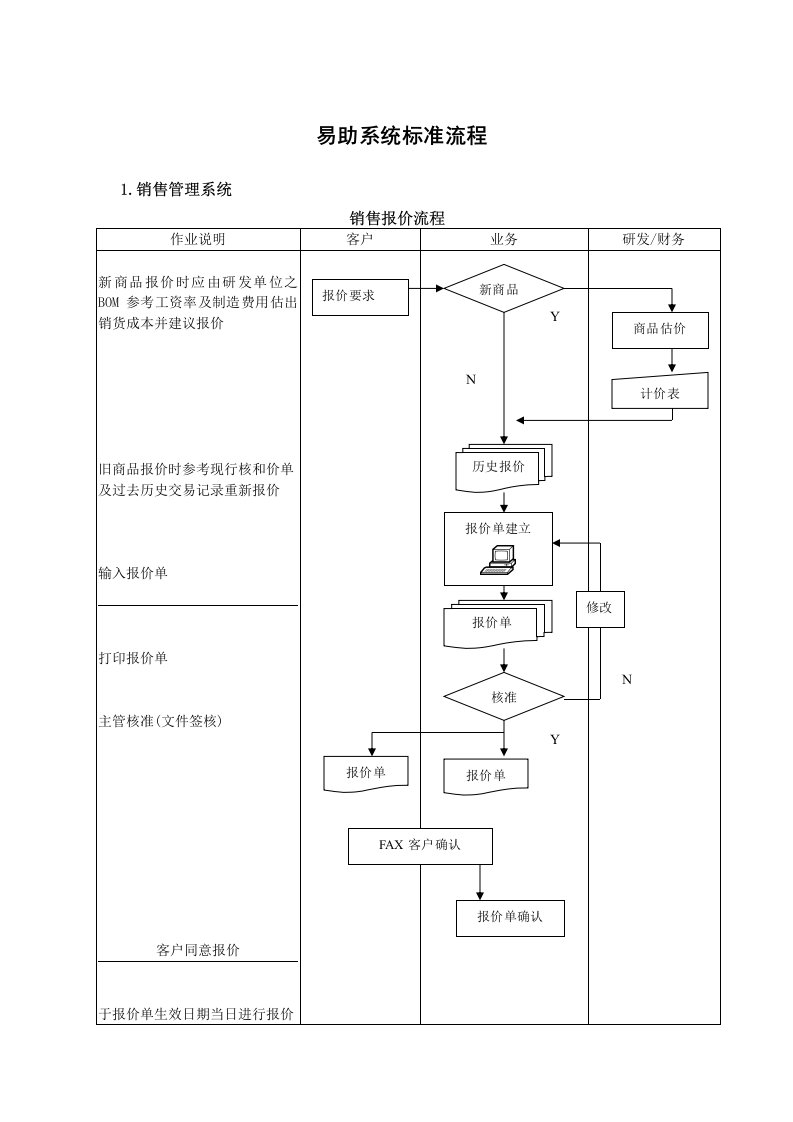 易助系统标准流程