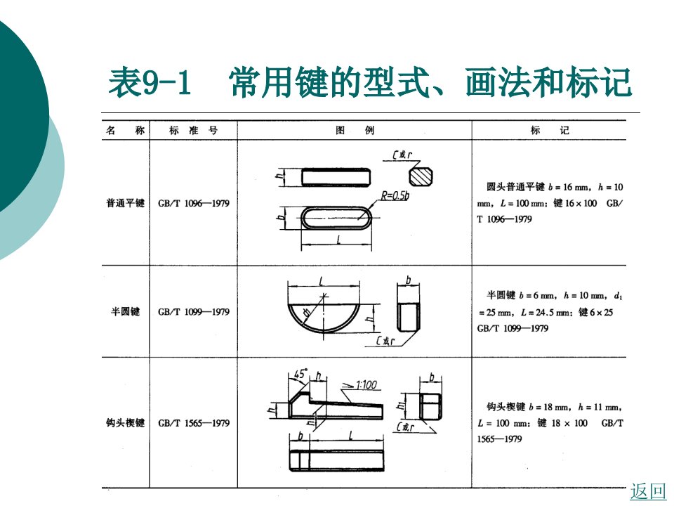 第九章标准件和常用件