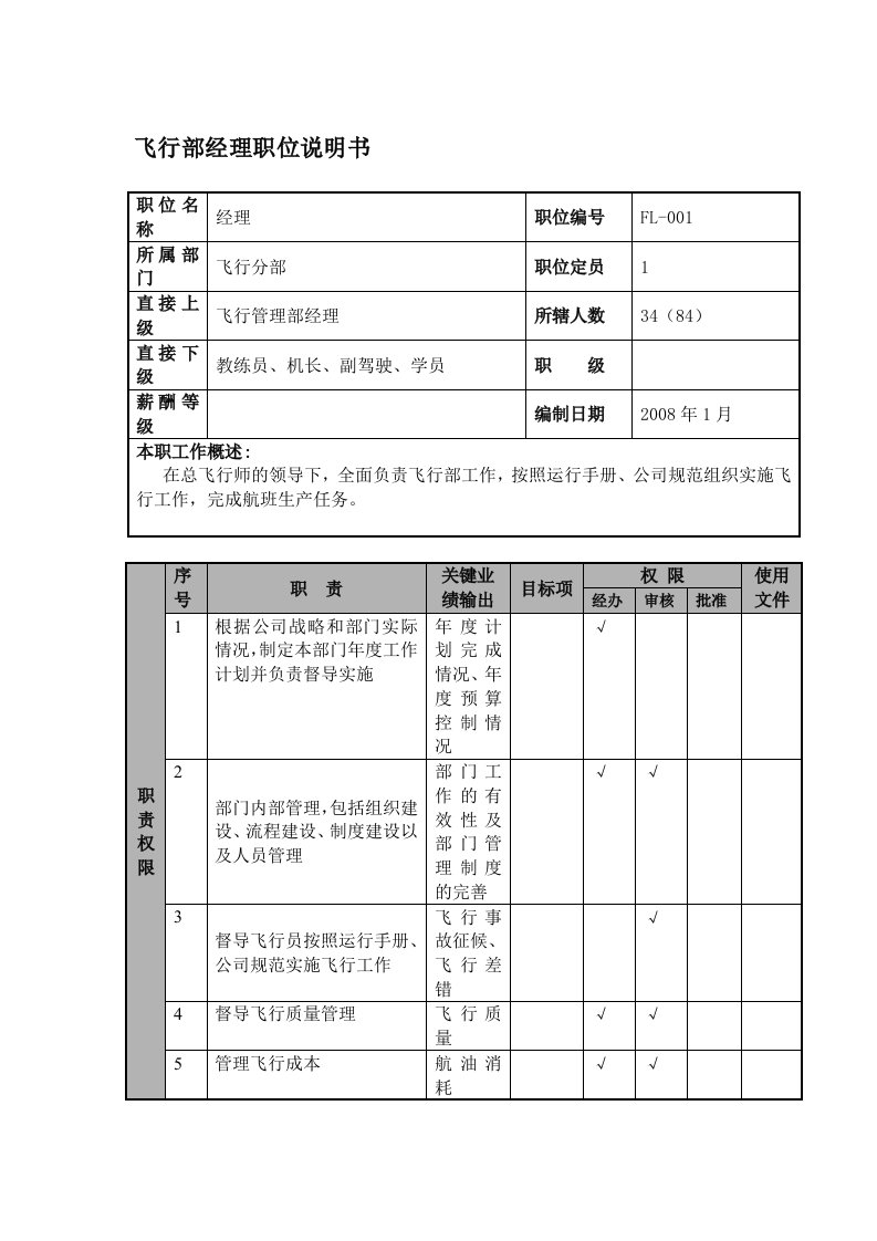 某航空物流公司飞行部经理职位说明书及关键绩效标准