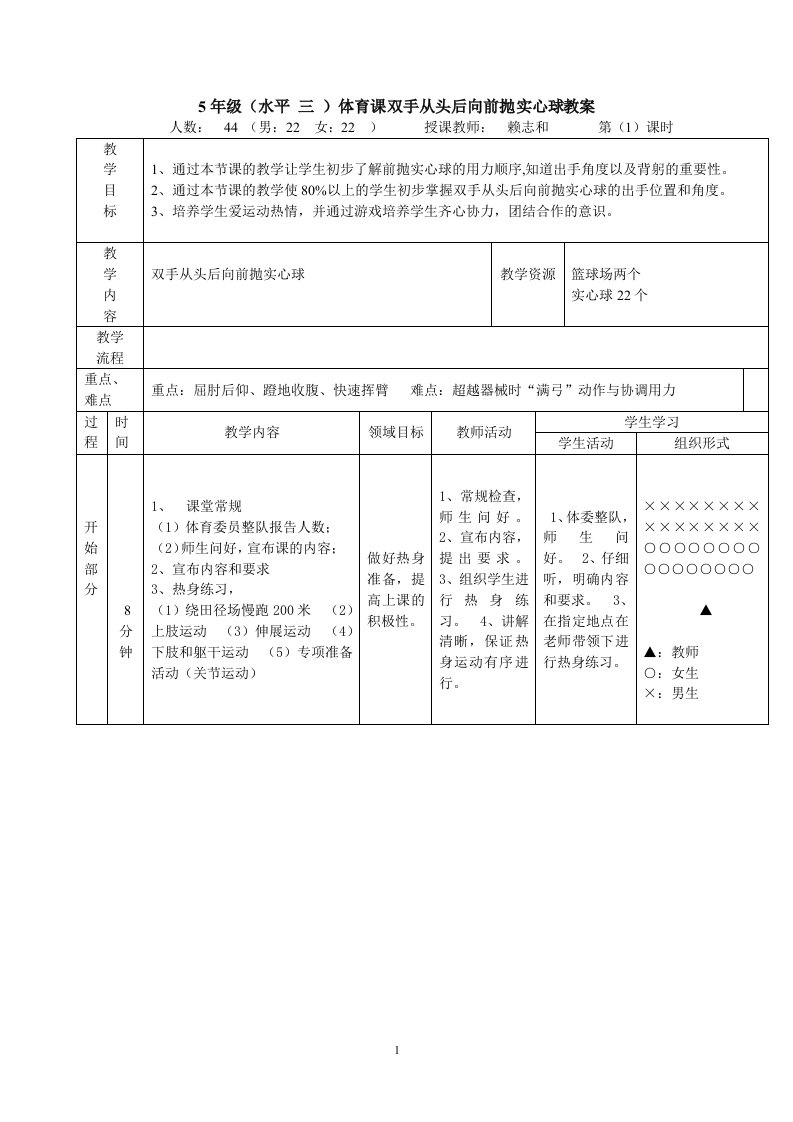 双手从头后向前抛实心球