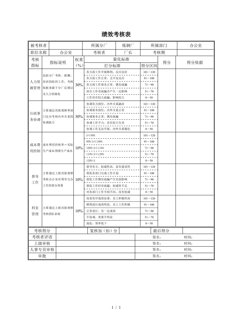 办公室绩效考核表