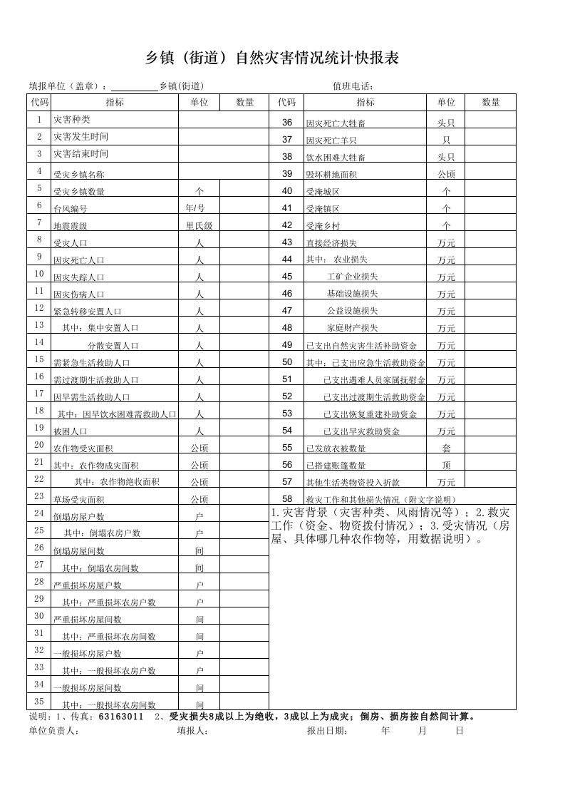 乡镇自然灾害情况统计快报表