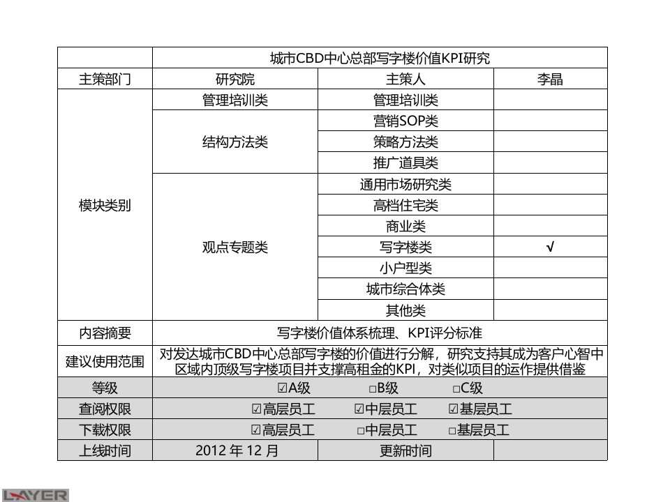 2024写字楼类—城市CBD中心总部写字楼KPI研究