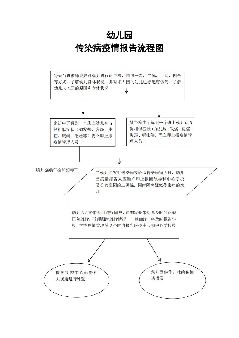 幼儿园传染病疫情报告流程图