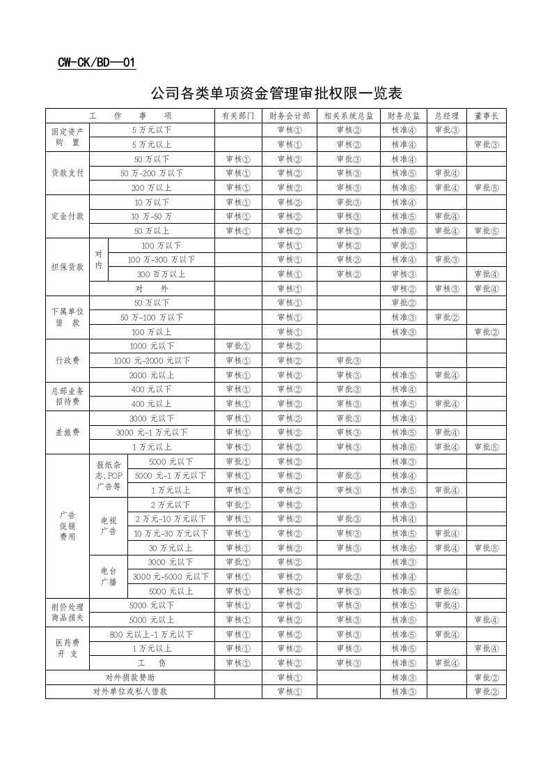 财务表格