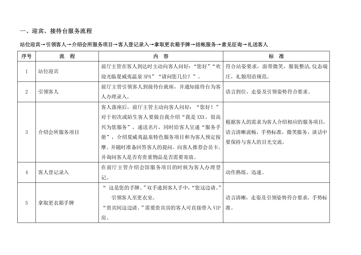 大庆曼哈维大酒店夏威夷温泉SPA会所温泉部各部门接待流程