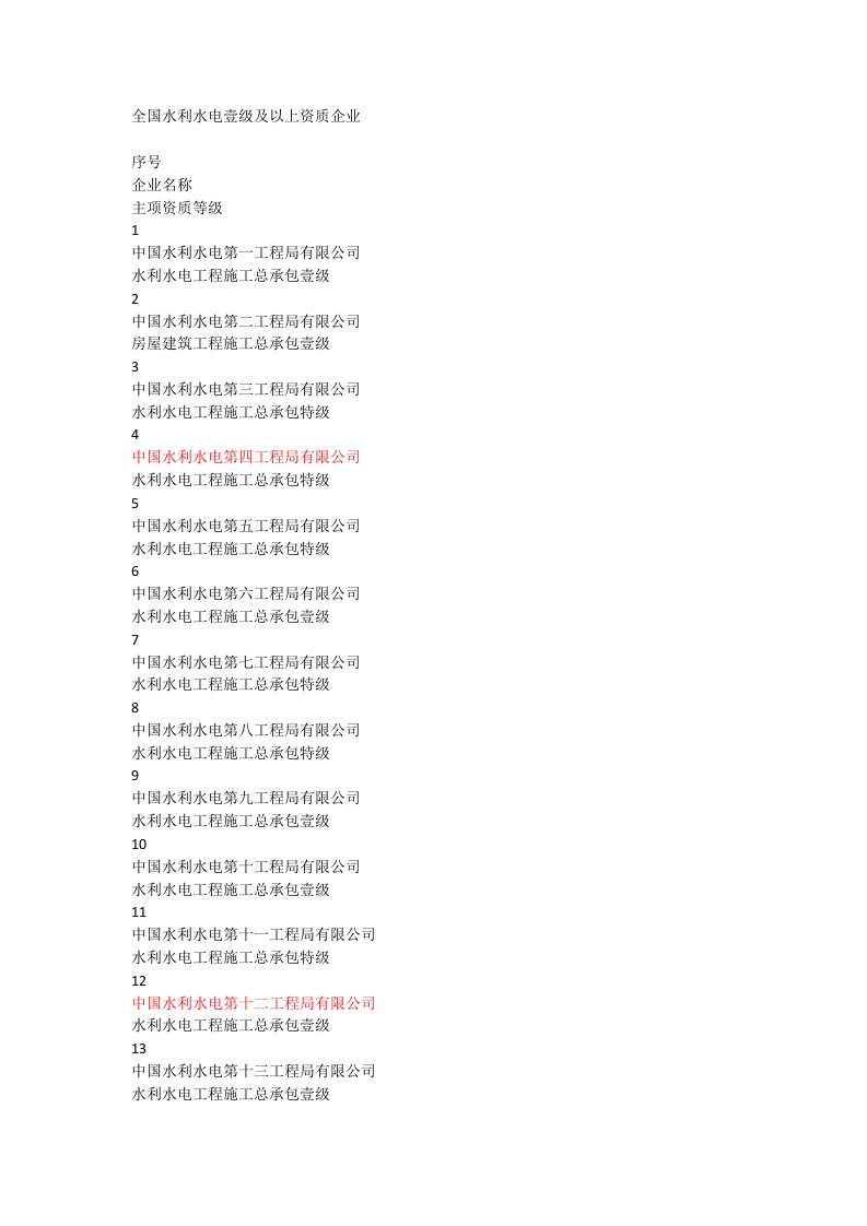 全国水利水电壹级及以上资质企业