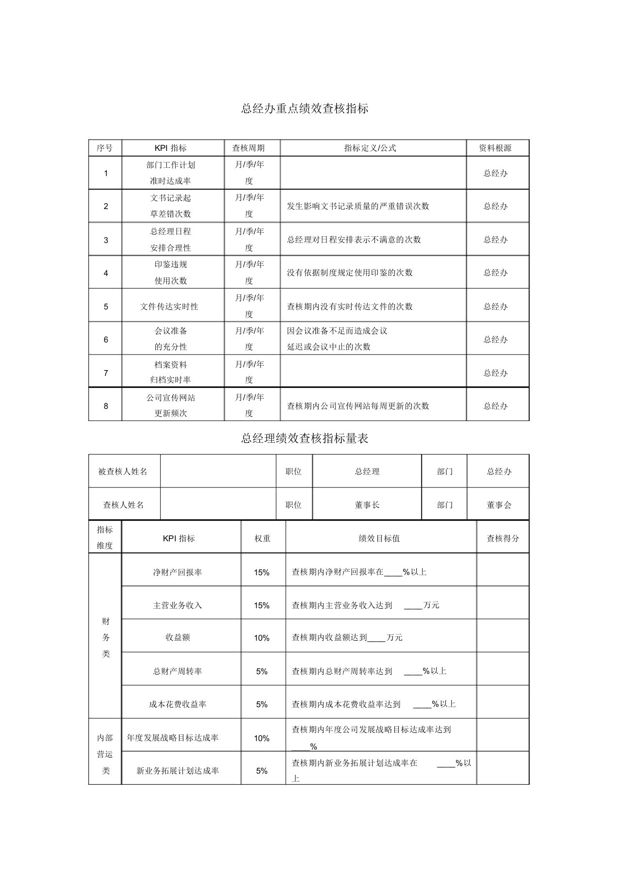 总经办绩效考核KPI