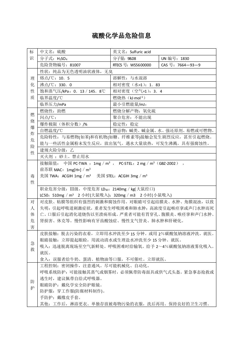 硫酸化学品危险信息