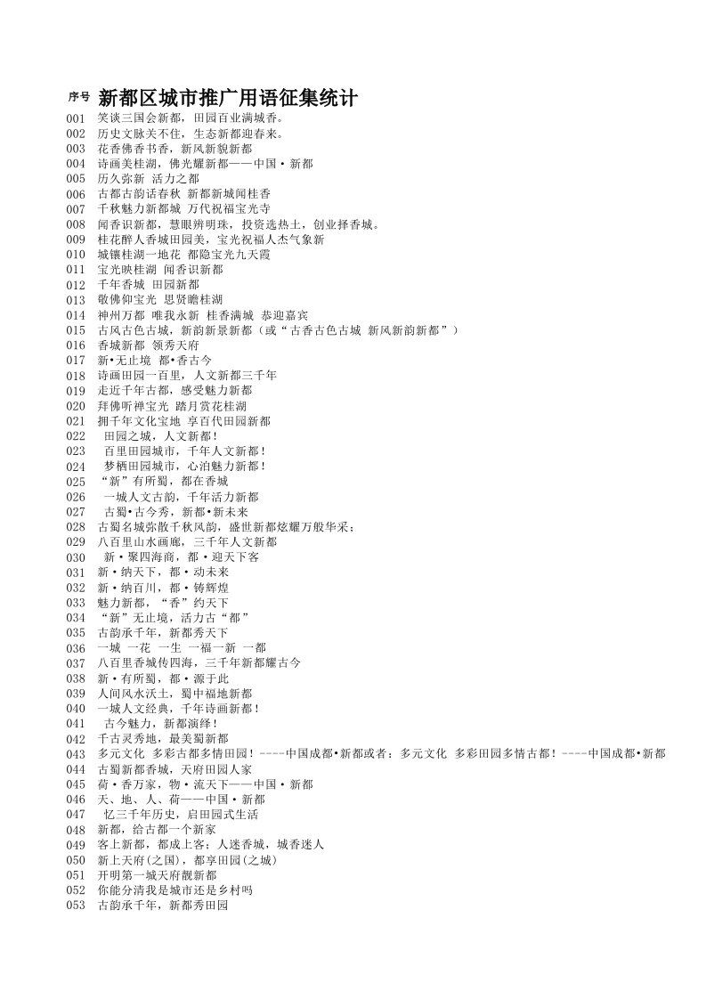 策划方案-关于有奖征集西昌城市推广用语的建议