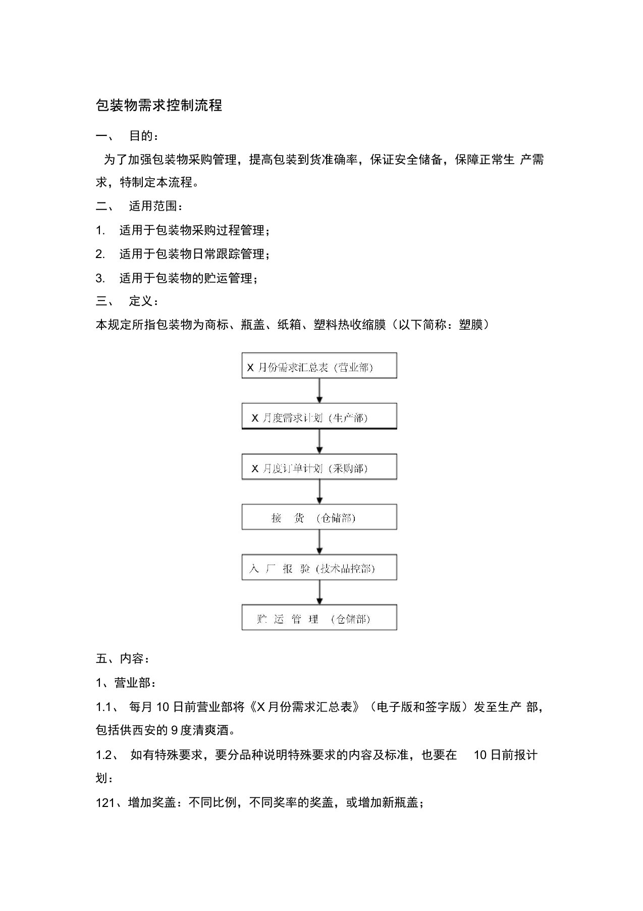 包装物采购控制流程规定