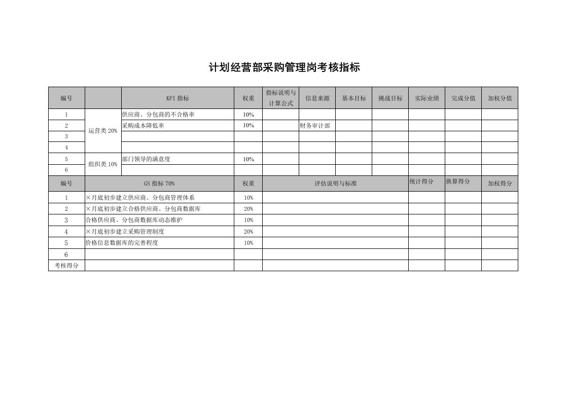 管理知识-武汉天澄环保科技公司计划经营部采购管理考核指标