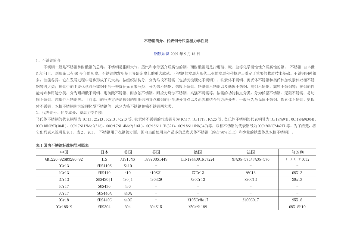 不锈钢简介、代表钢号和室温力学性能-