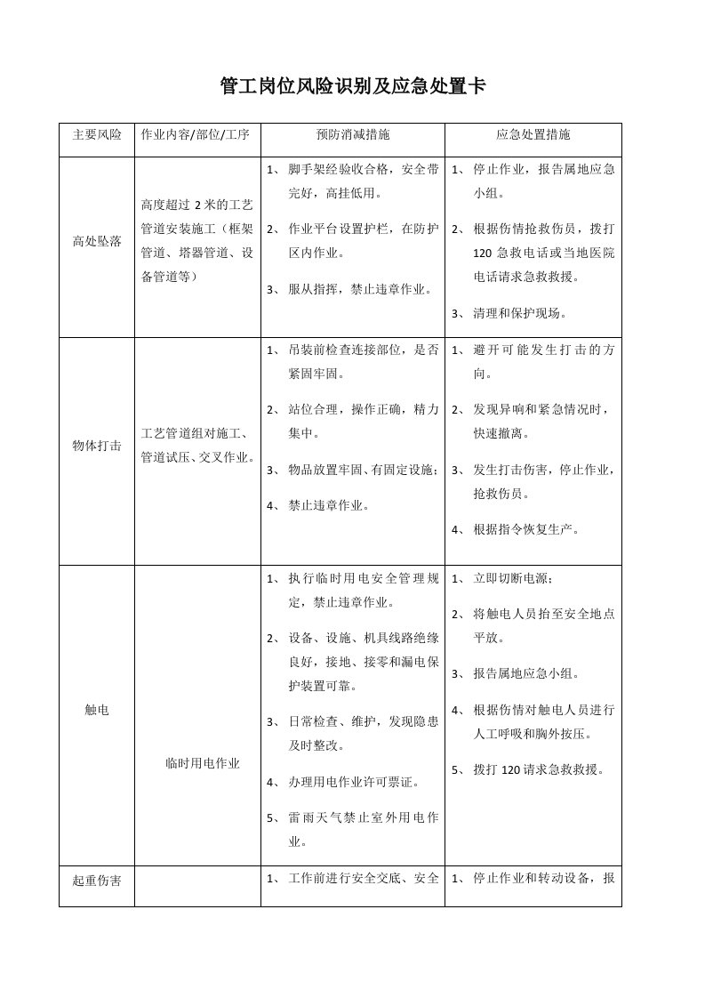 精品文档-安全生产应急处置卡模板施工岗位