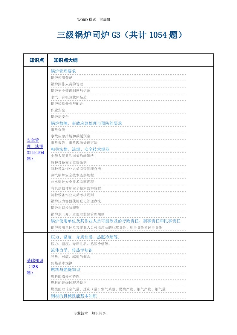 三级锅炉司炉g3试题库