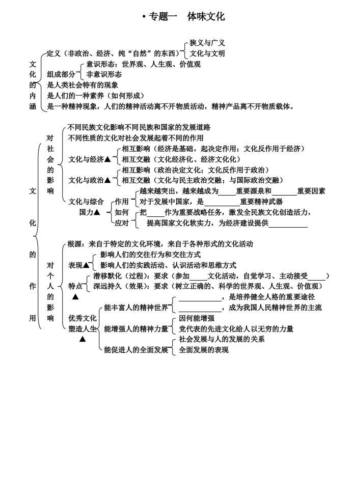 高中政治必修三知识框架