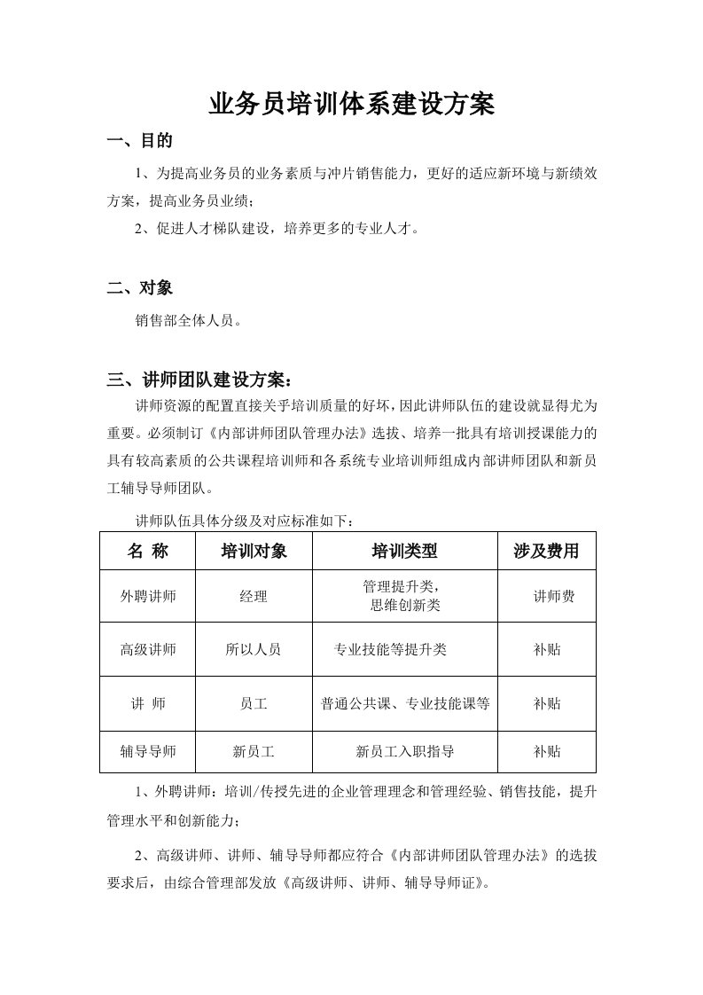 业务员培训体系建设方案