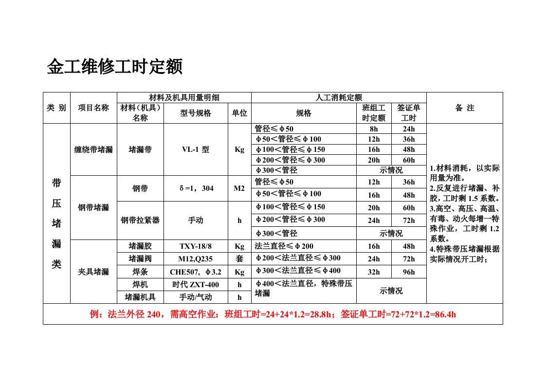 设备维修工时定额