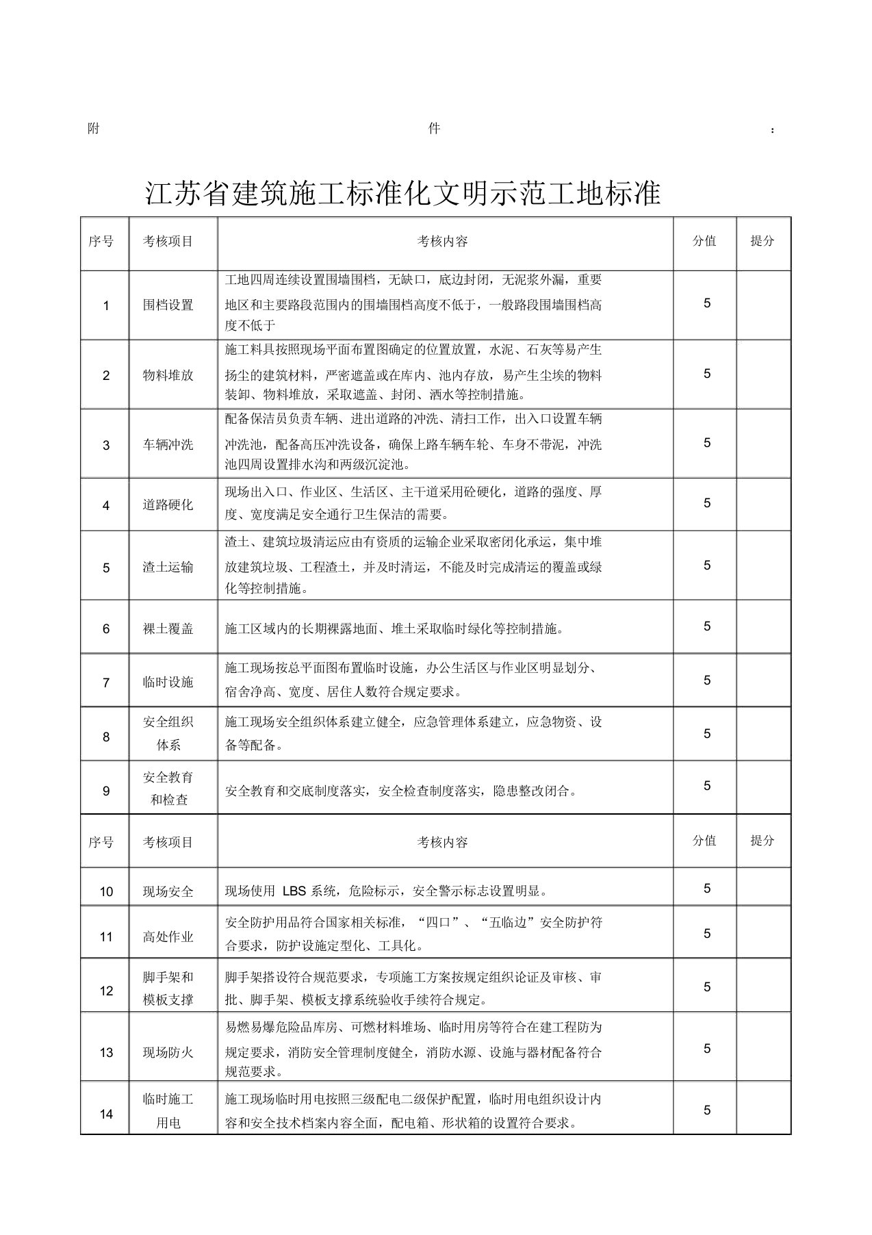 江苏省建筑施工标准化文明示范工地标准