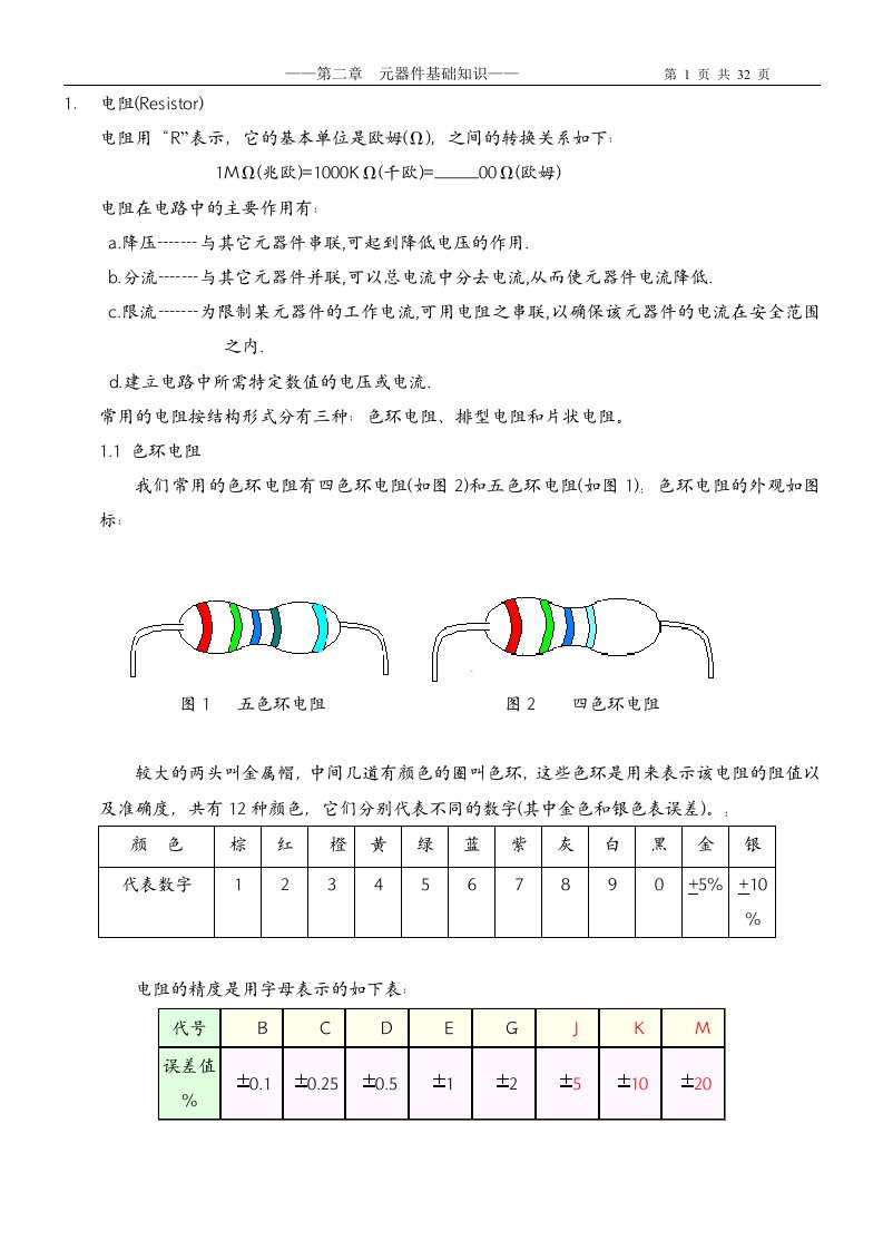 [计算机硬件及网络]原件识别1jsp