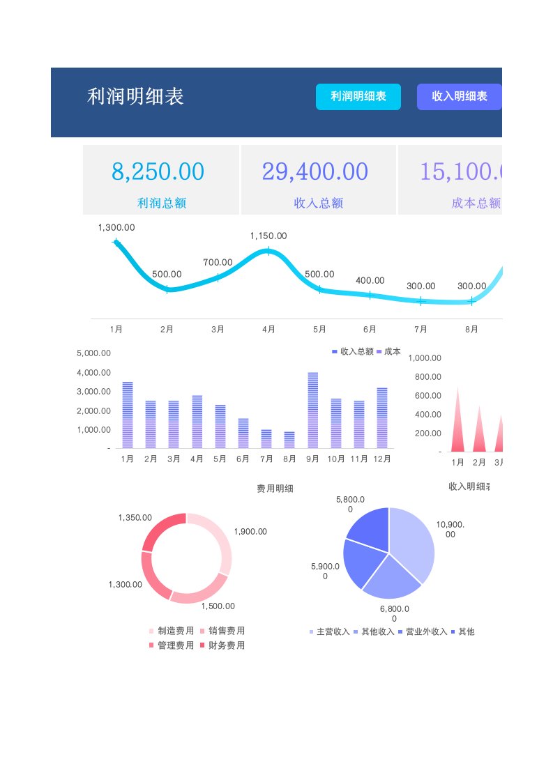 企业管理-124财务报表收支利润表