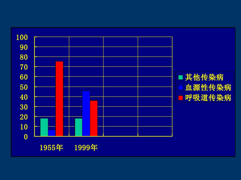 《感染医学：流感》PPT课件