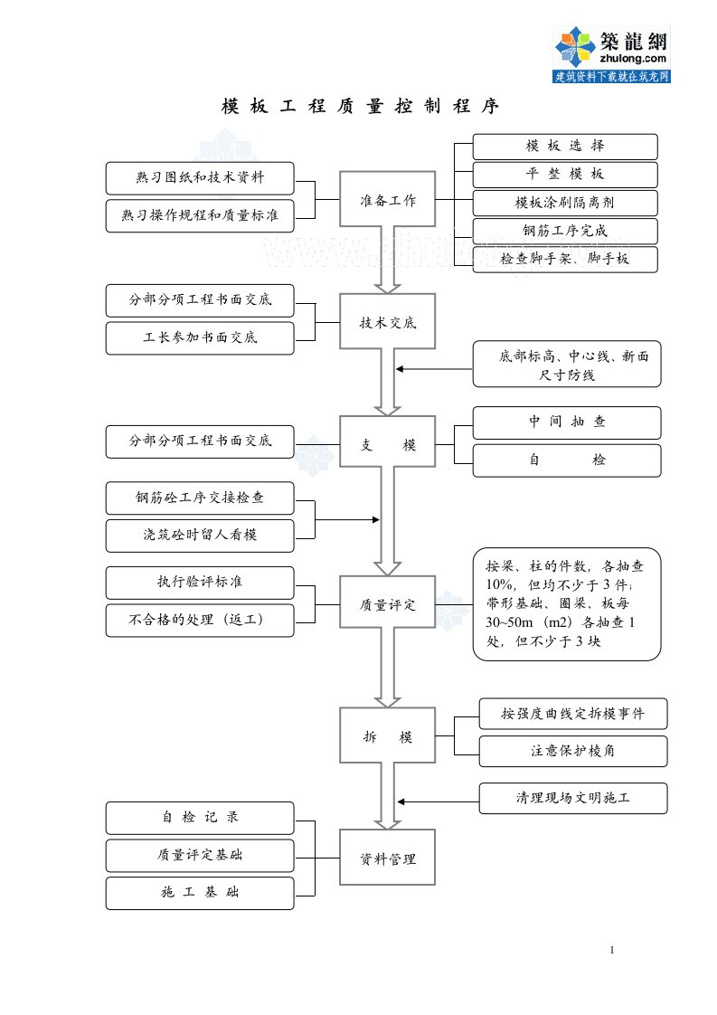 1.19模板工程质量控制程序_secret