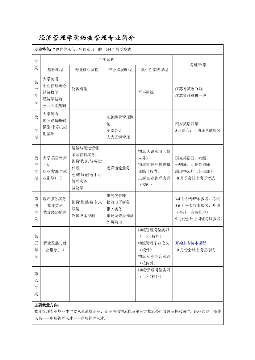 物流管理专业介绍展板模板