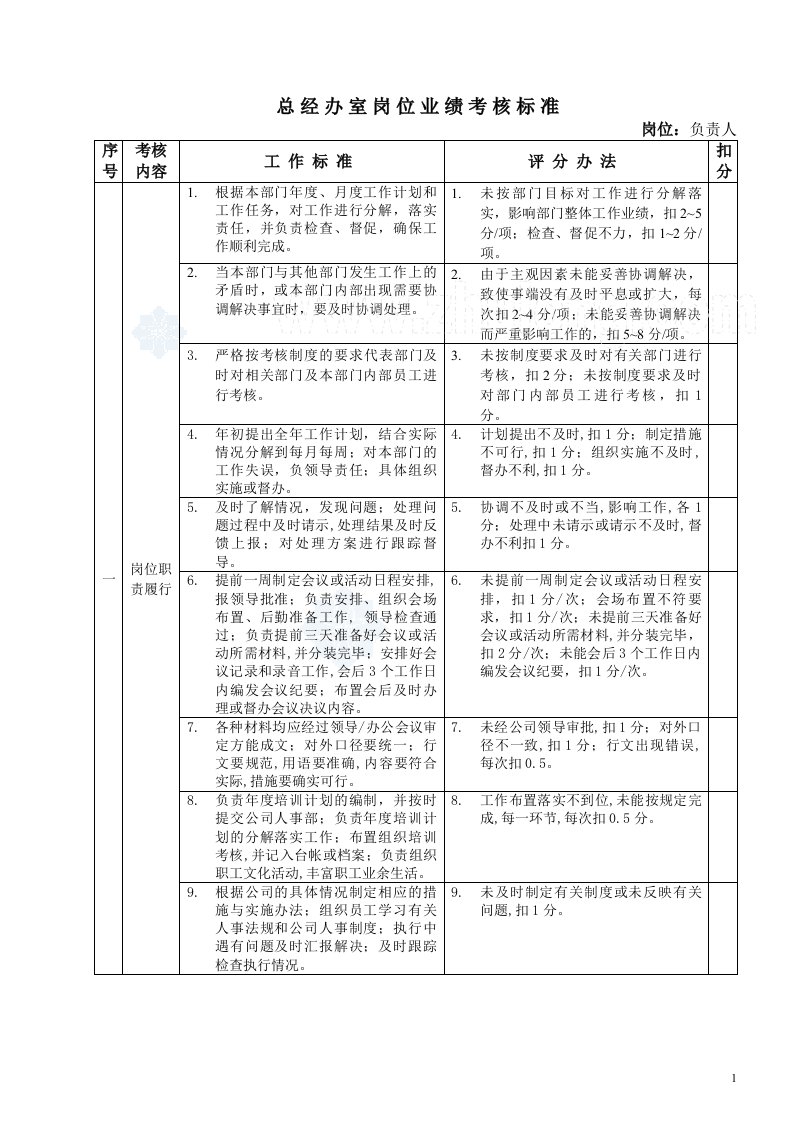 房地产公司岗位业绩考核标准_secret