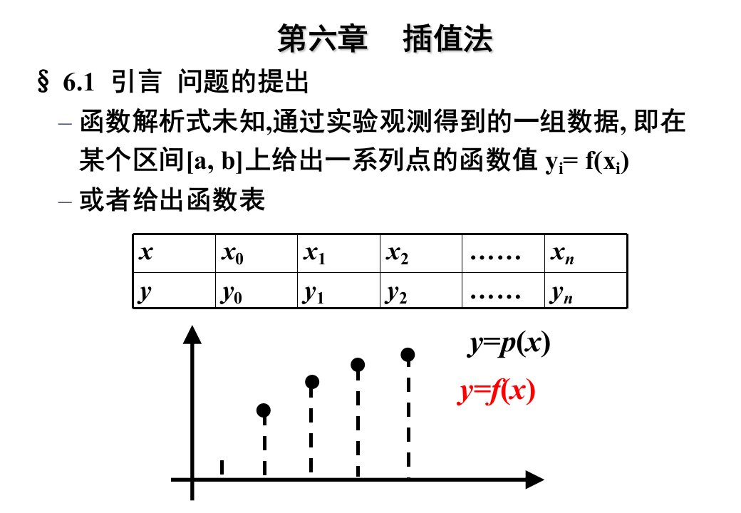 数值分析第六章插值法