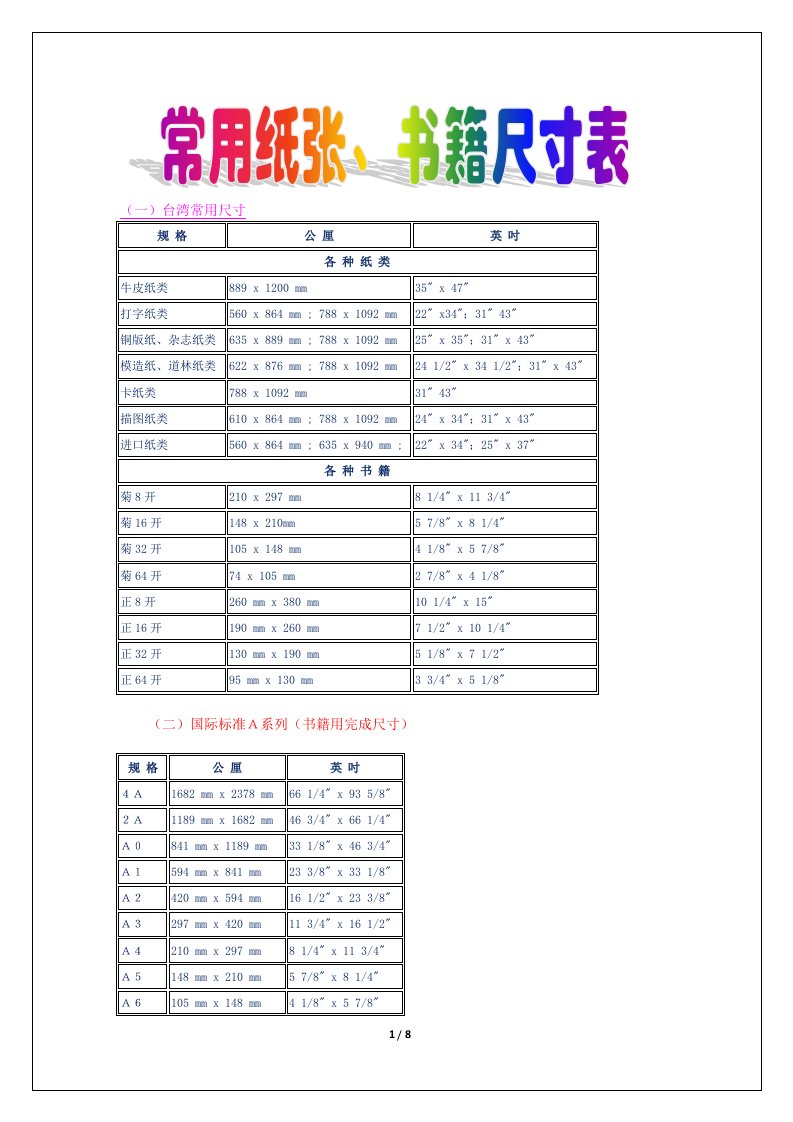 国际国内常用纸张书籍尺寸表