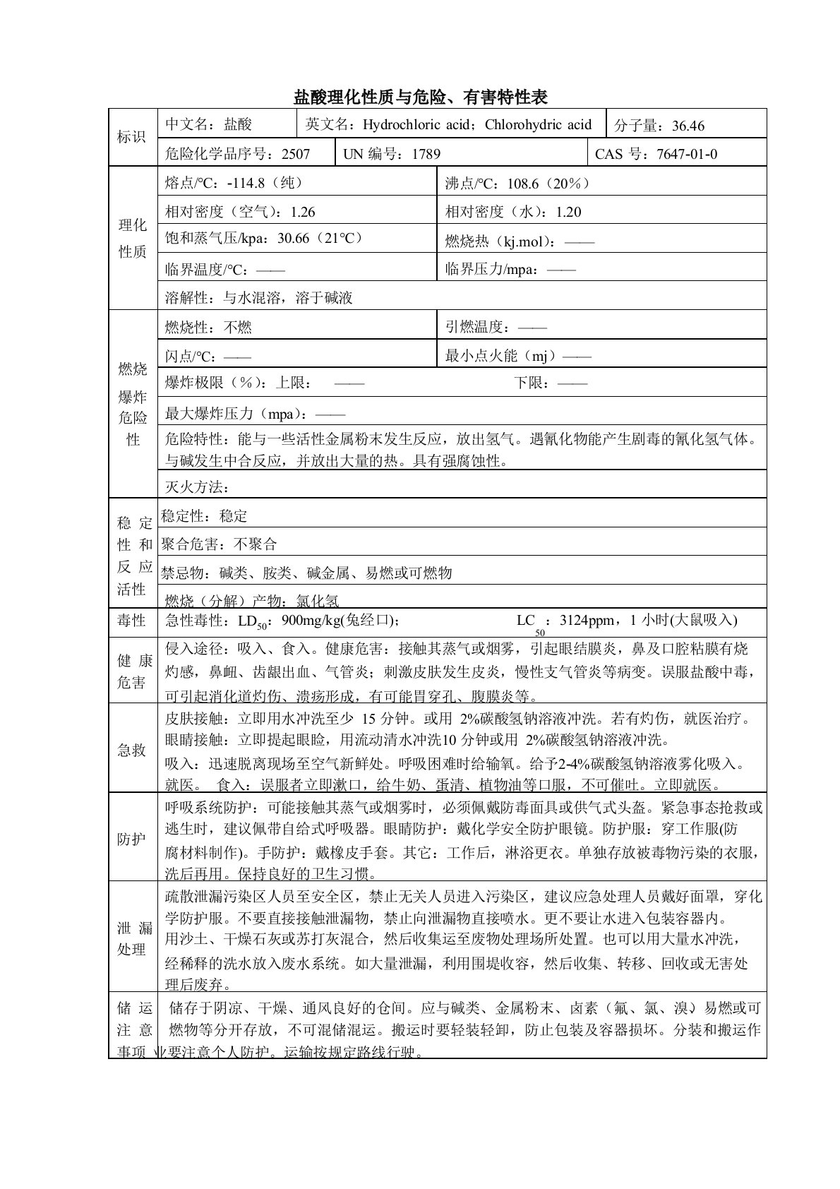 盐酸理化性质与危险特性表