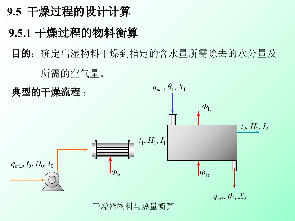 干燥过程的物料衡算