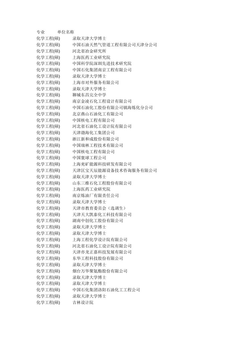 天津大学化工学院10届毕业生就业单位