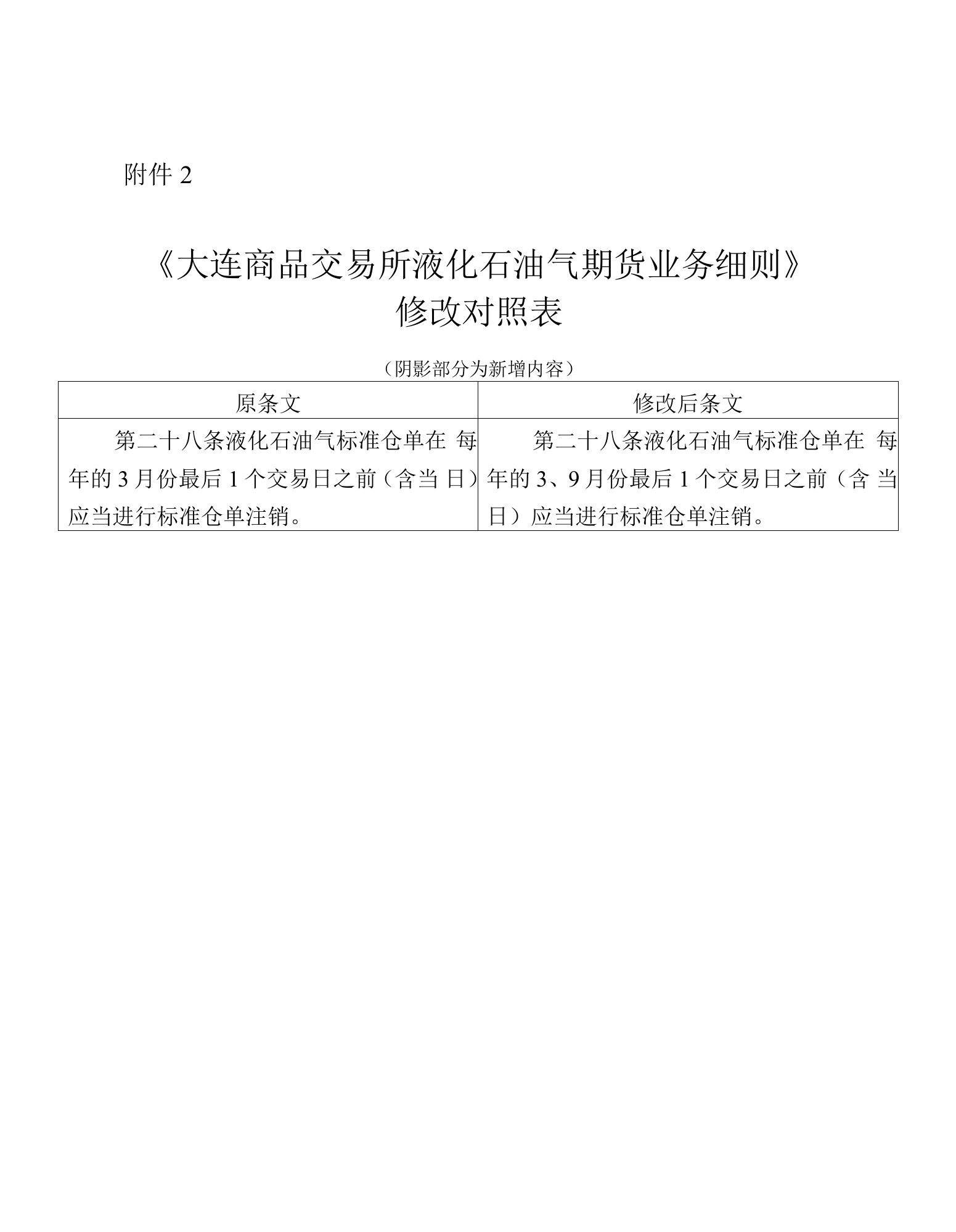 《大连商品交易所液化石油气期货业务细则》修改对照表