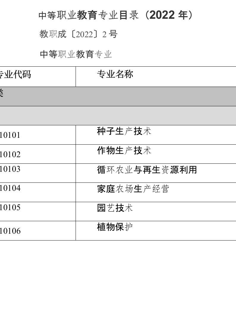 中等职业教育专业目录2022年