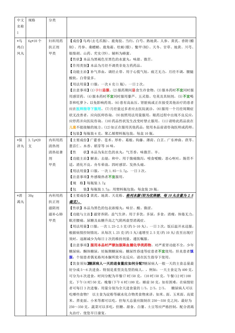 医疗行业-中成药孕妇禁忌