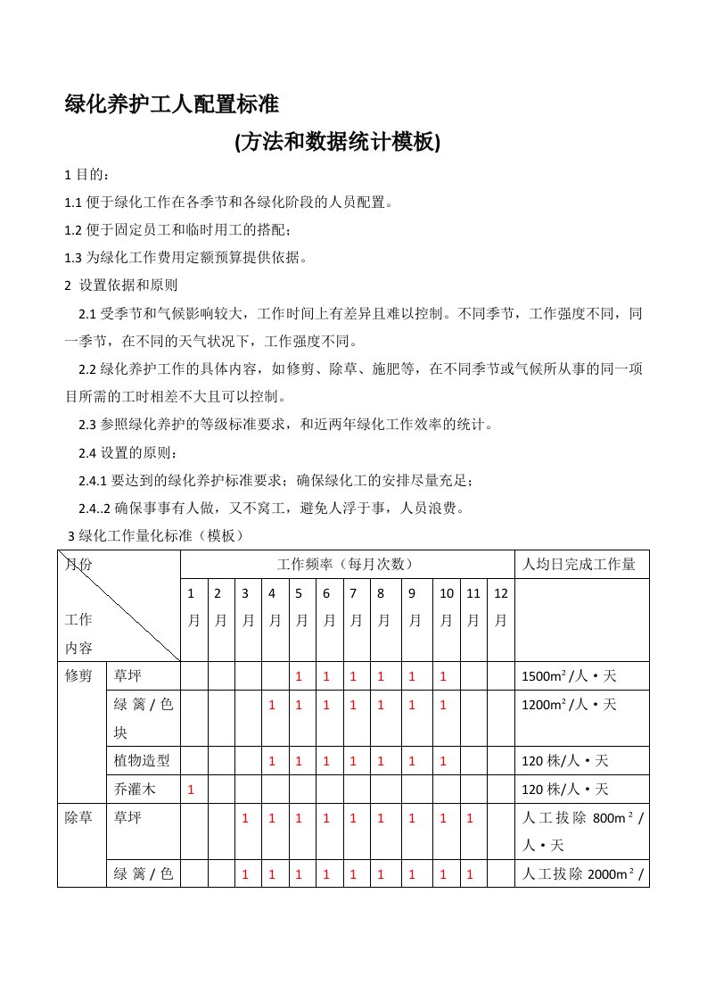 绿化养护工人配置标准