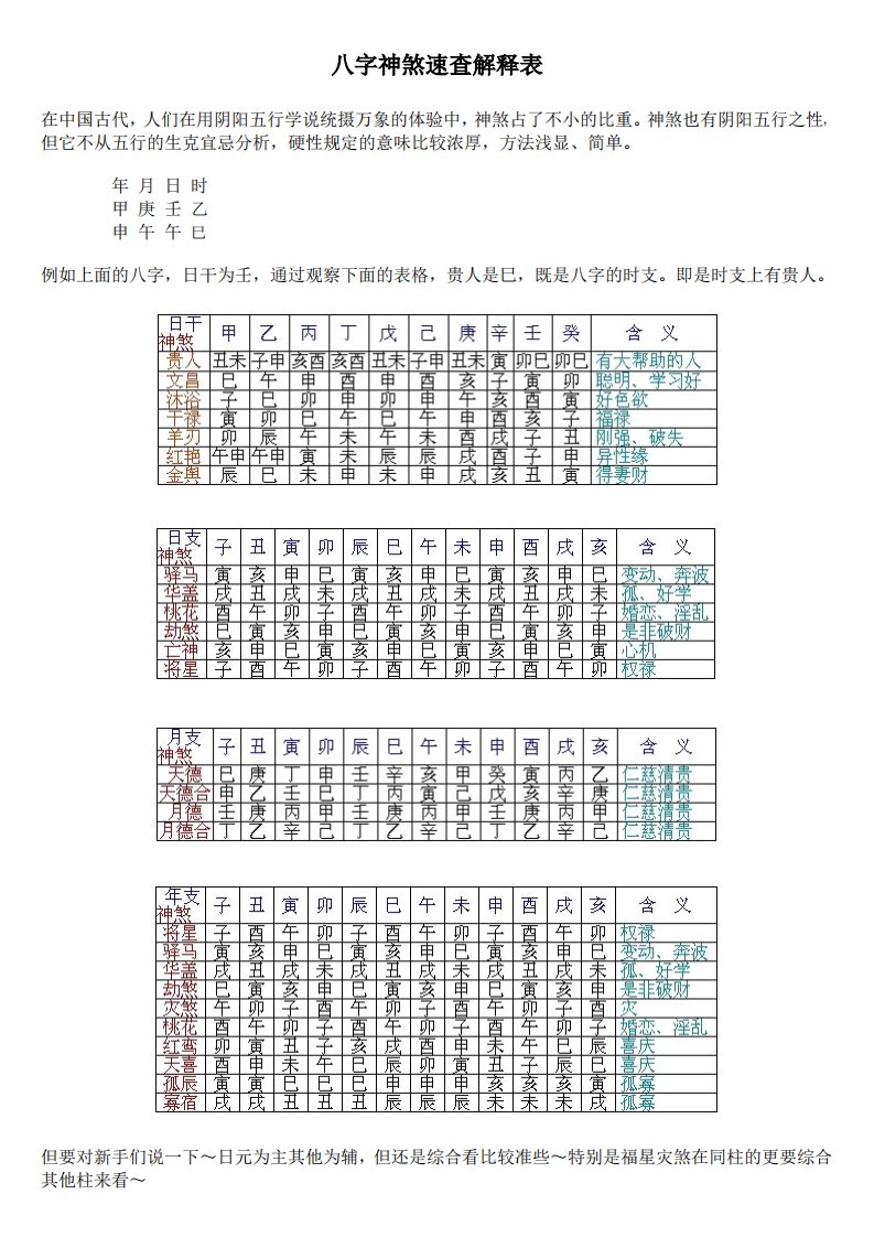 八字神煞速查解释表.pdf