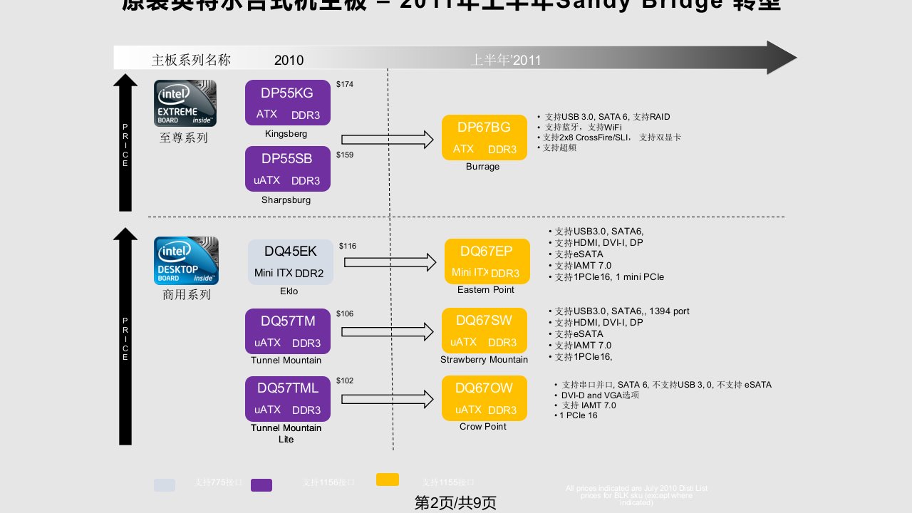 第二代智能英特尔酷睿处理器SNB原装主板上市组合活动