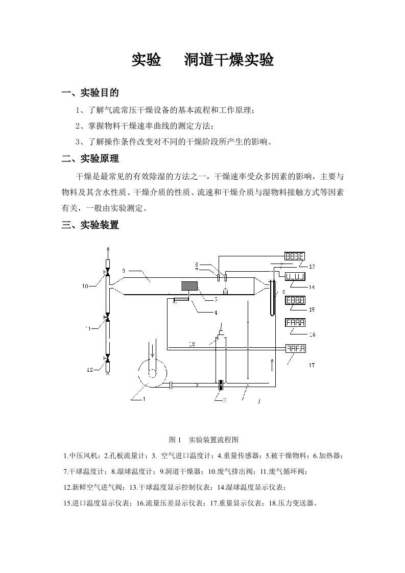 化工原理、干燥实验