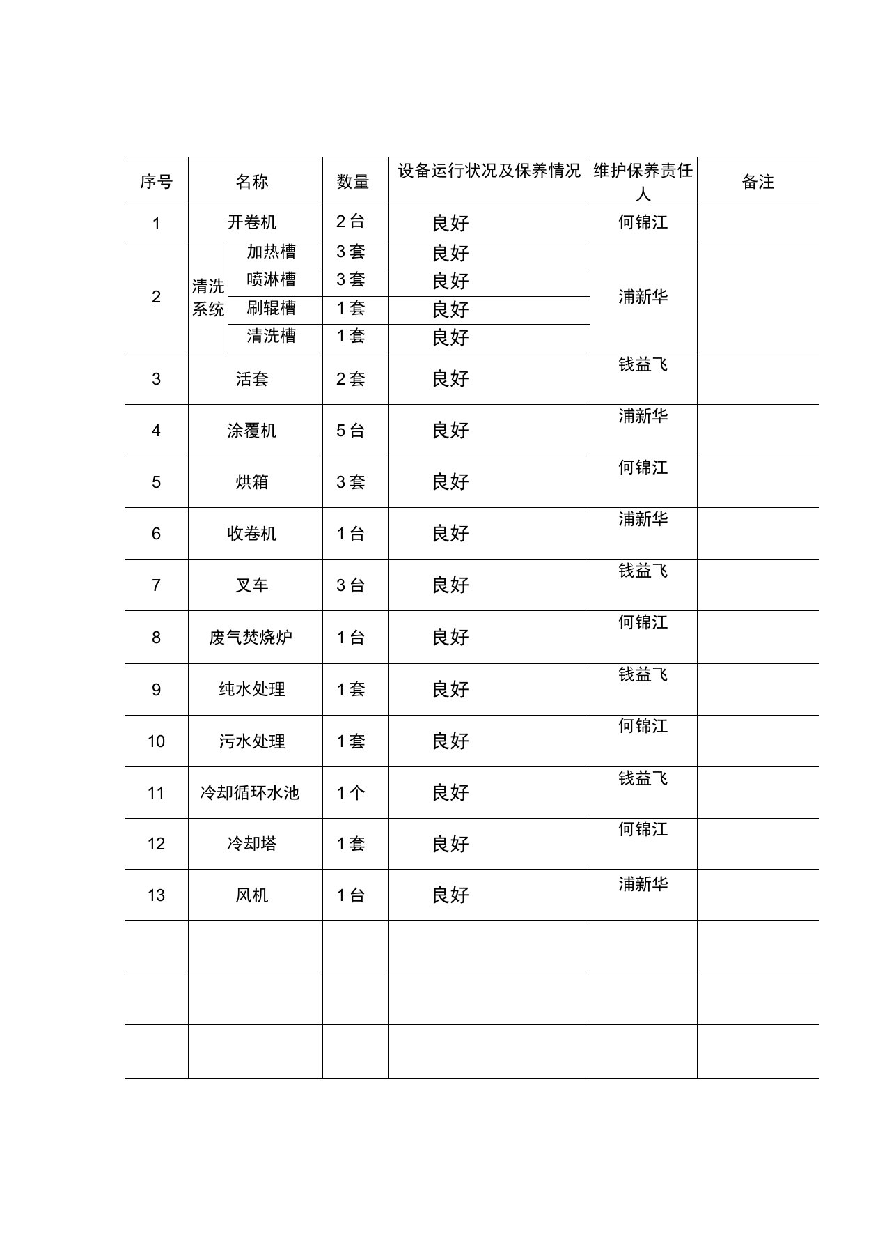 设备设施日常维护保养管理台帐