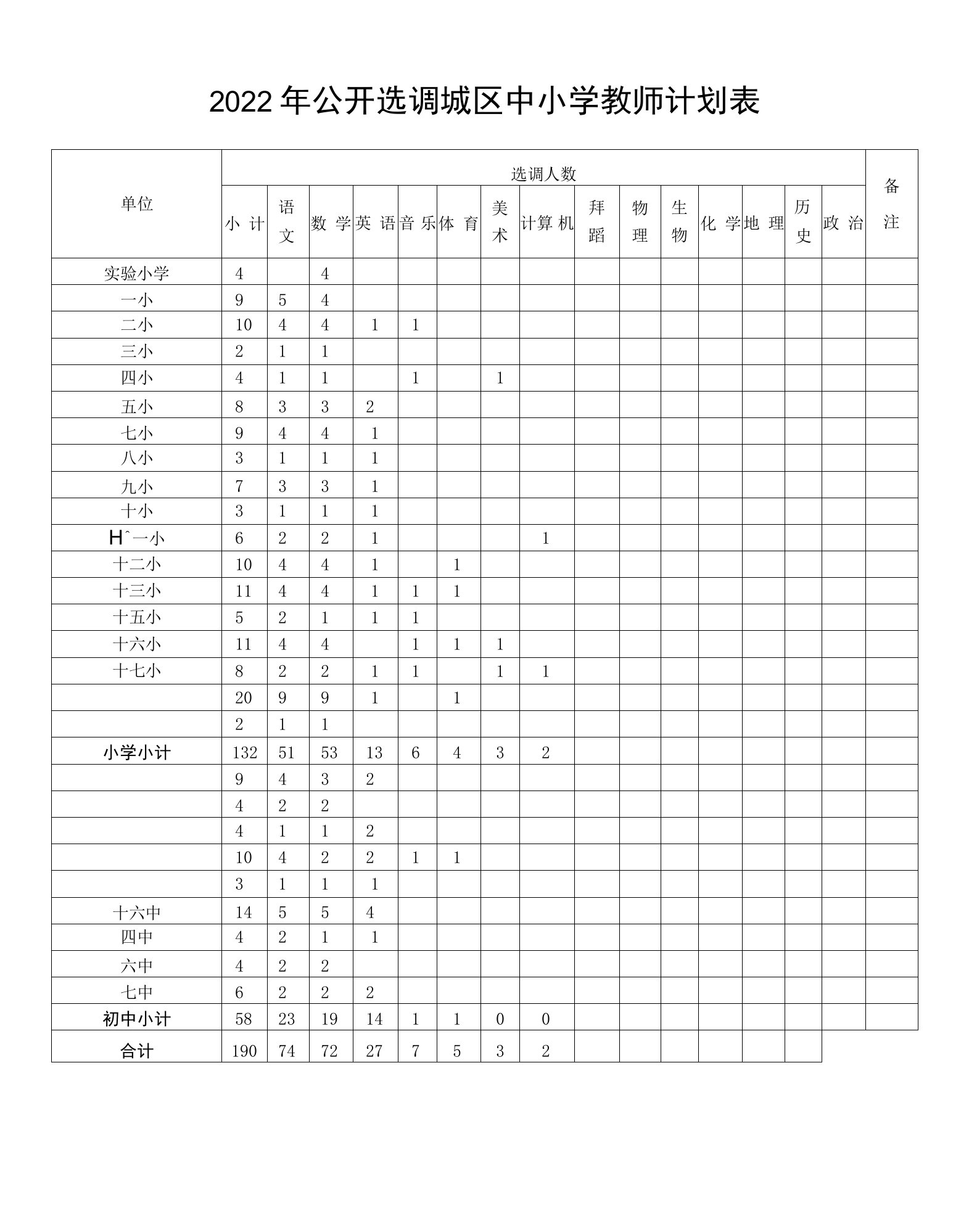 2022年公开选调城区中小学教师计划表