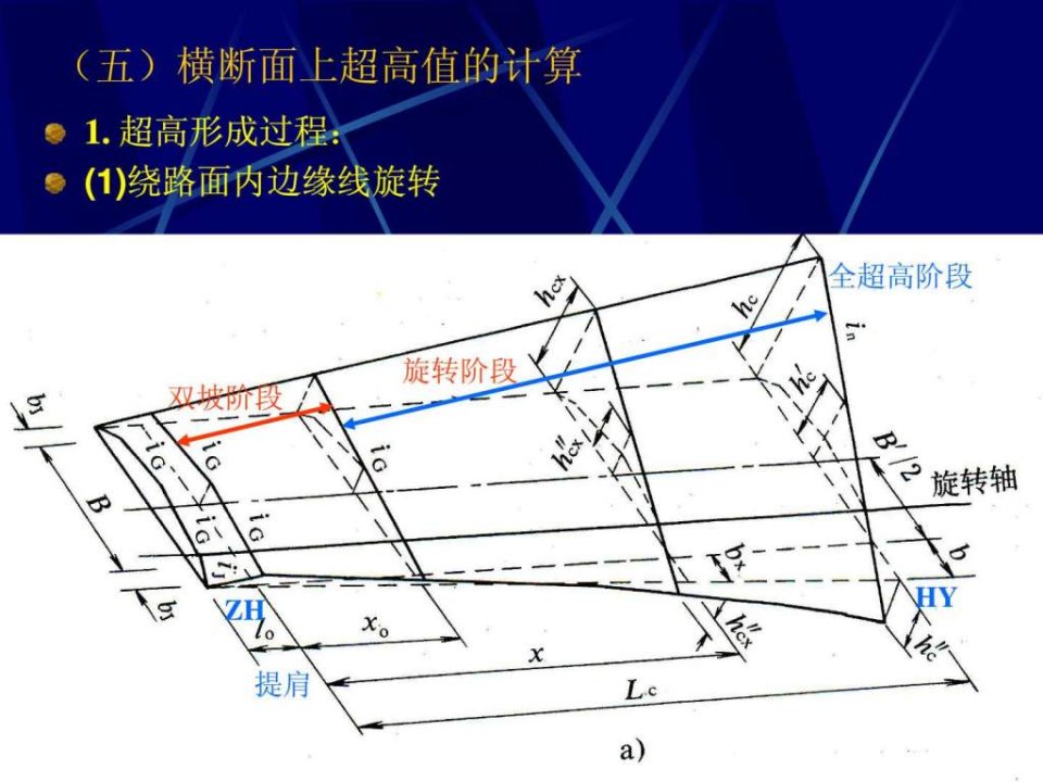 中南大学公路勘测设计课件第19讲横断面设计5-3