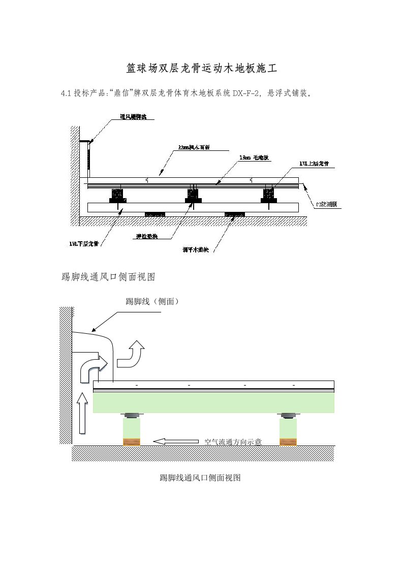 篮球场双层龙骨运动木地板施工(简)