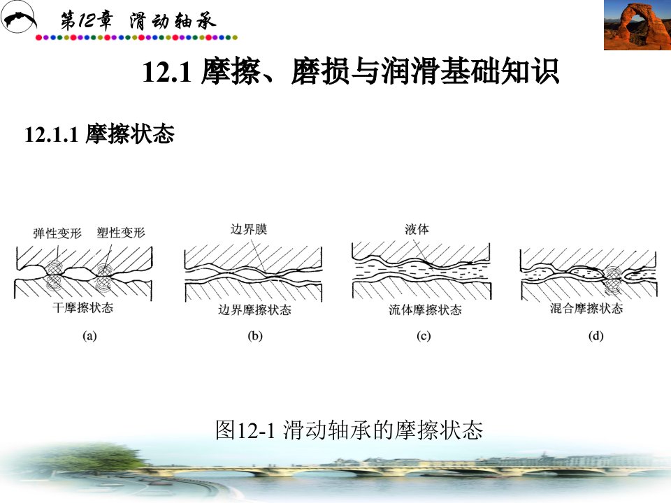 机械设计基础课件第12章